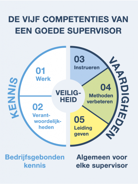 competenties-nl-600x800