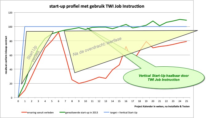 vertical-start-up-met-twi-job-instruction.jpg